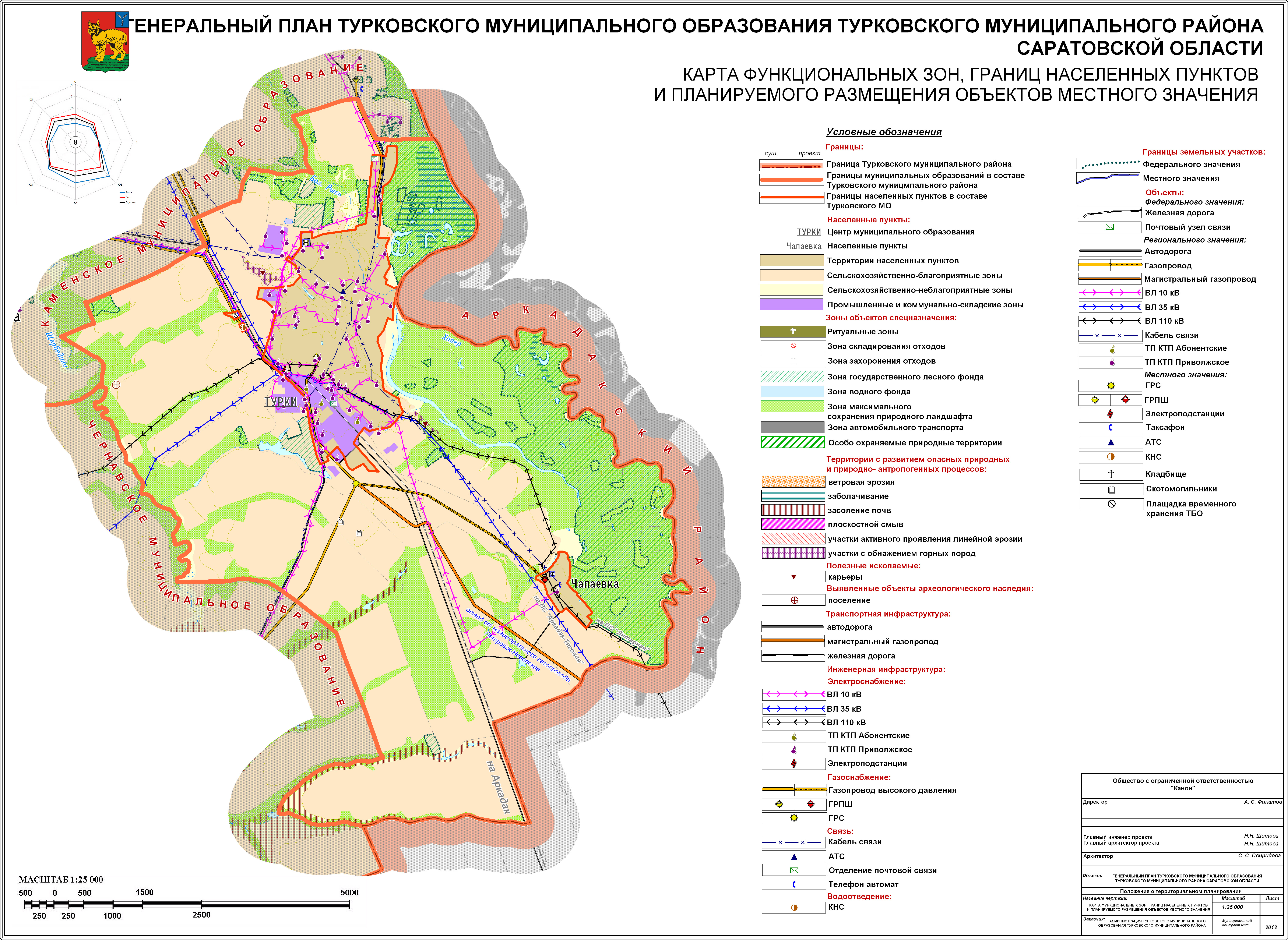 Виды территориального планирования