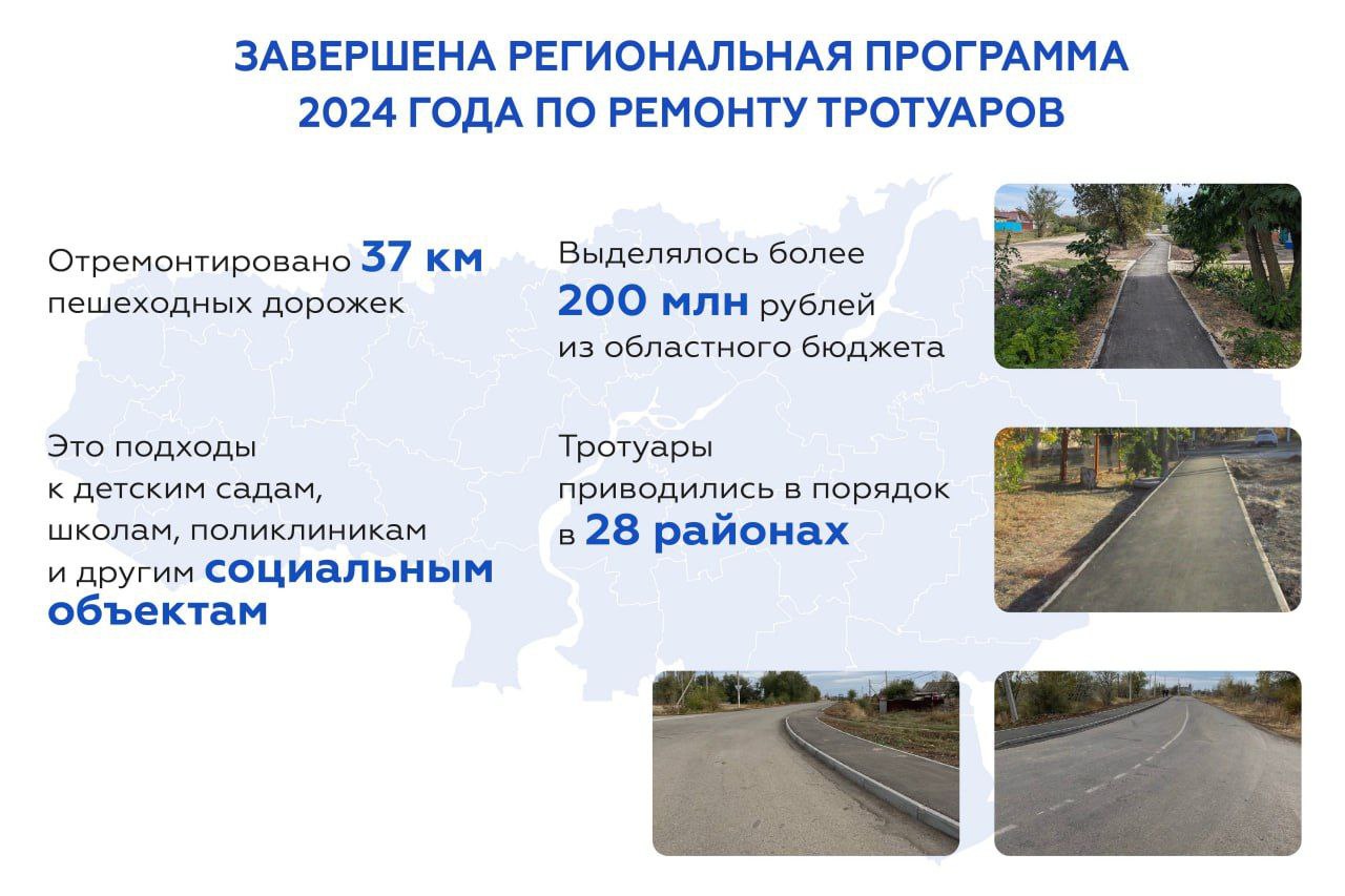 По региональной программе отремонтировано 37 км тротуаров В 28 районах области.